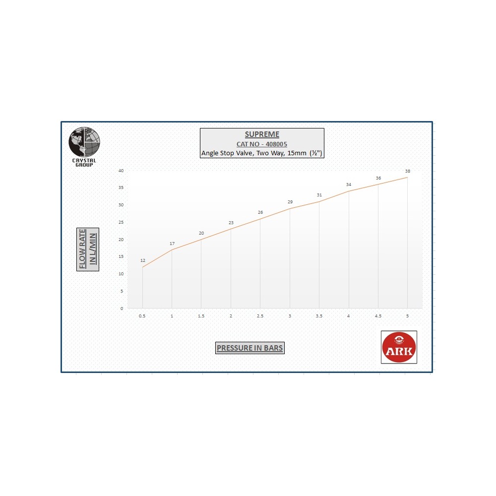 Angle Stop Valve, Two Way