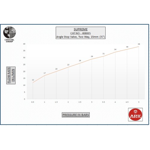 Angle Stop Valve, Two Way