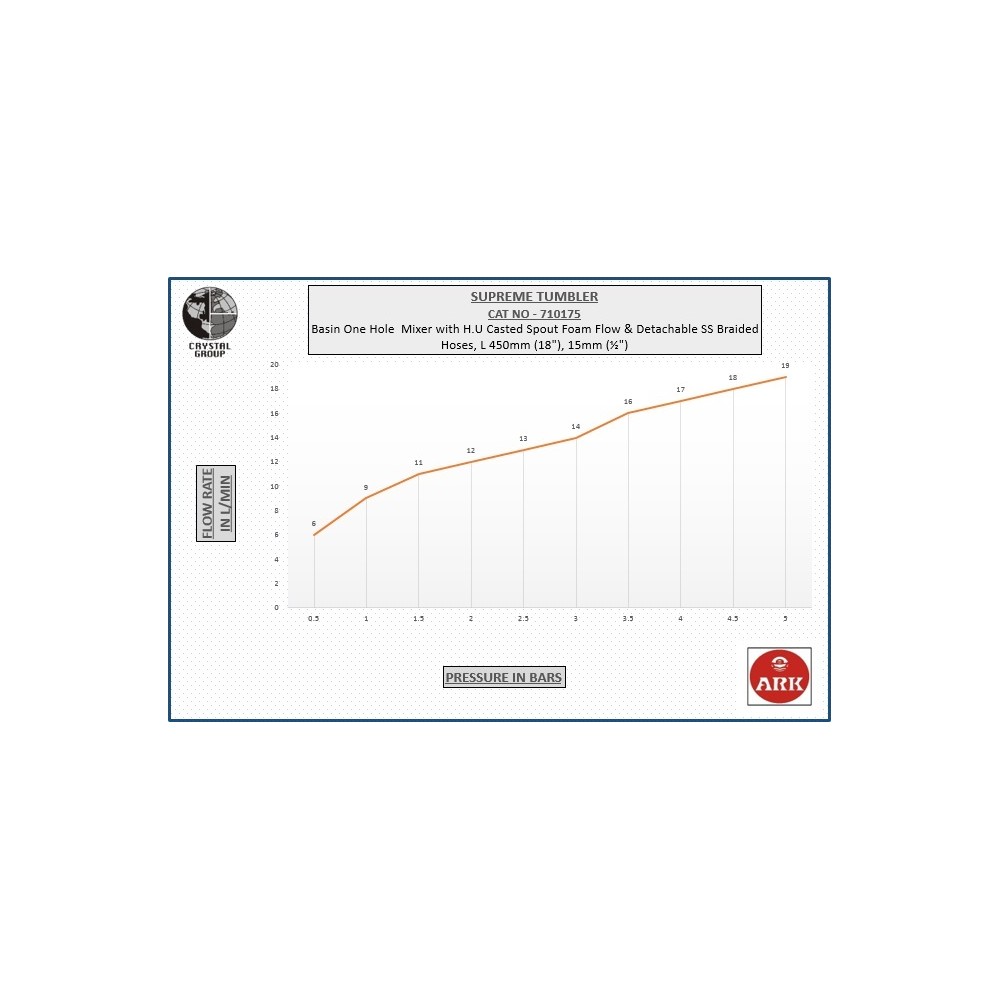Basin One Hole  Mixer, FF with Swivel Spout