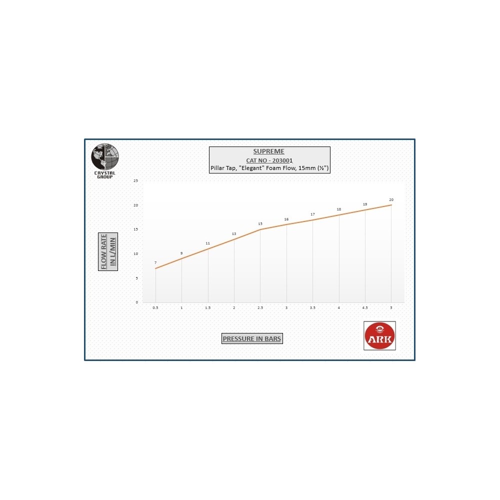 Pillar Tap, Elegant, FF 