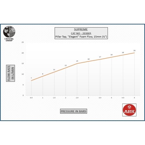 Pillar Tap, Elegant, FF 