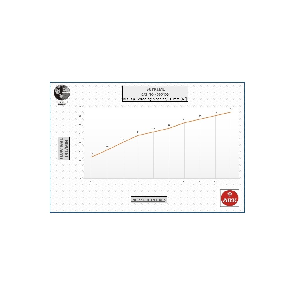 Bib Tap,  Washing Machine