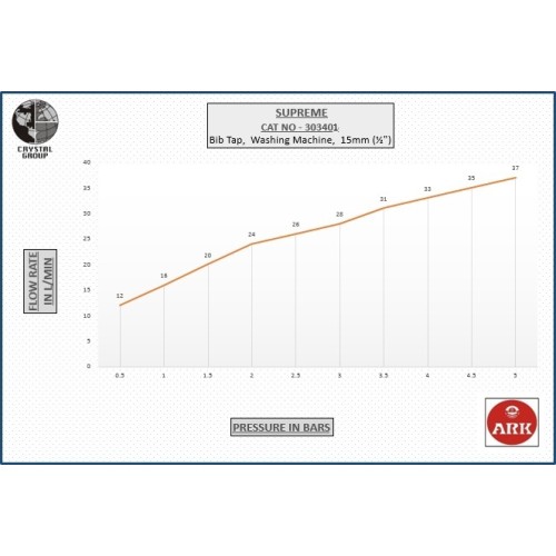 Bib Tap,  Washing Machine