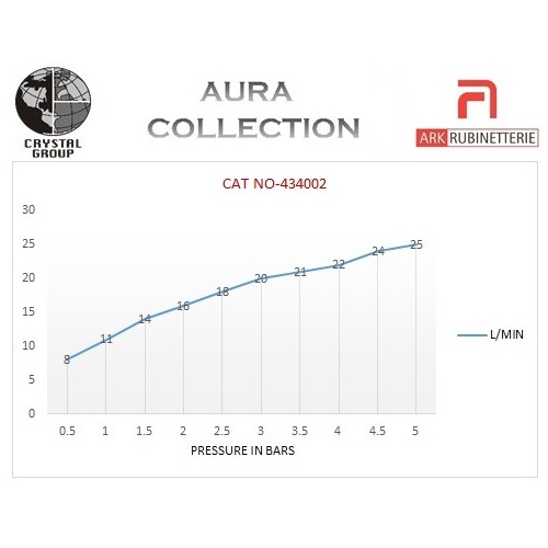 Concealed Stop Valve, 3/4