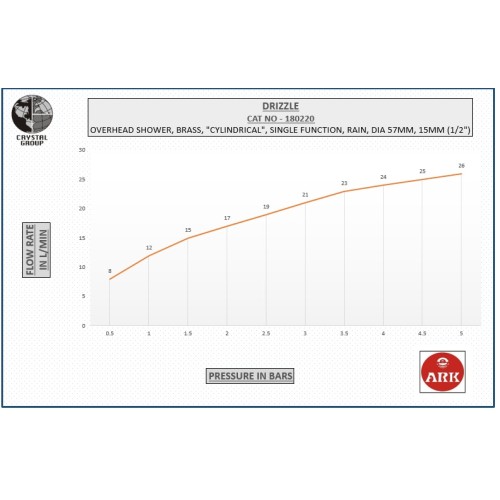 Over Head Shower Set, Cylindrical