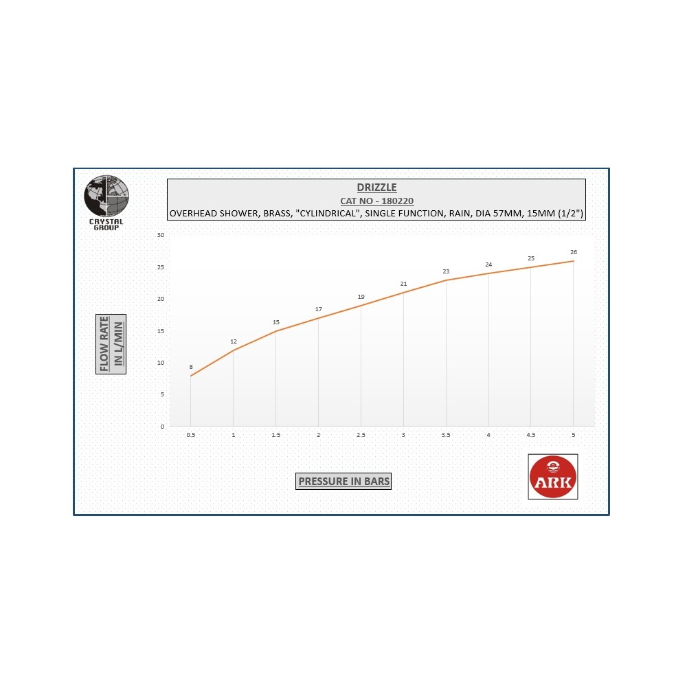 Over Head Shower Set, Cylindrical