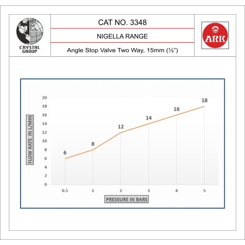 Angle Stop Valve , Two way