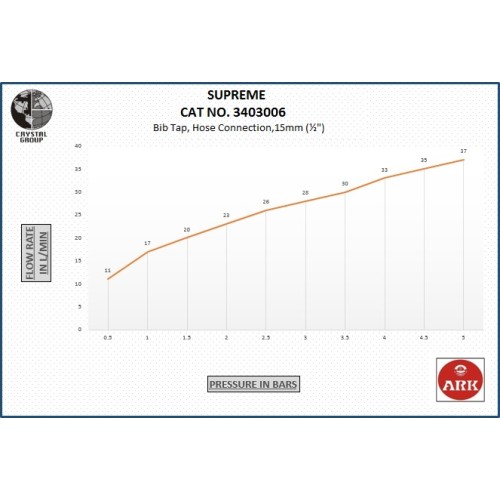 Bib Tap, Hose Connection