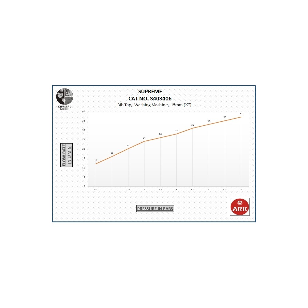 Bib Tap,  Washing Machine