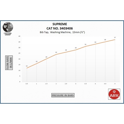 Bib Tap,  Washing Machine