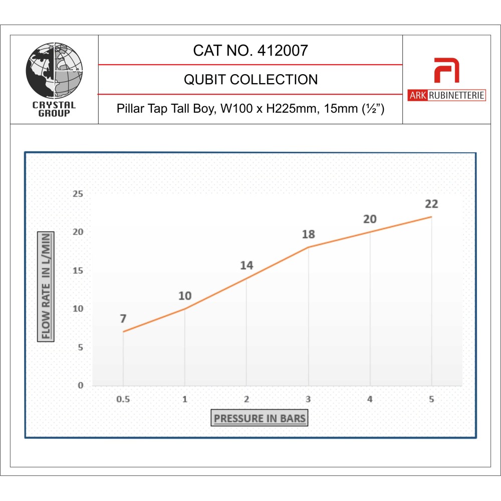 Pillar Tap Tall Boy, Baron