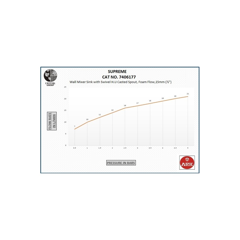 Wall Mixer Sink with Swivel FF, H.U Casted Spout