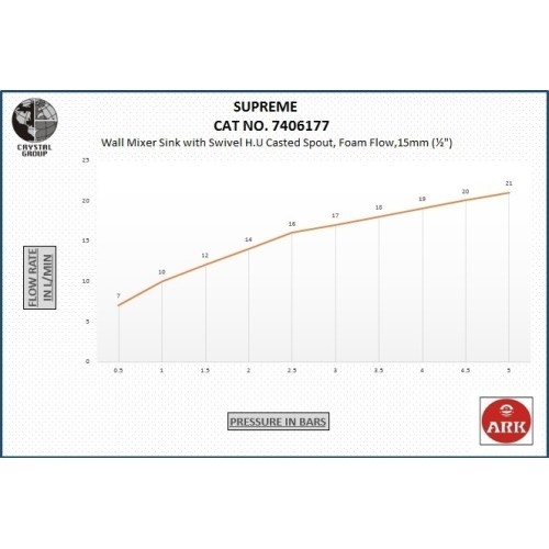 Wall Mixer Sink with Swivel FF, H.U Casted Spout