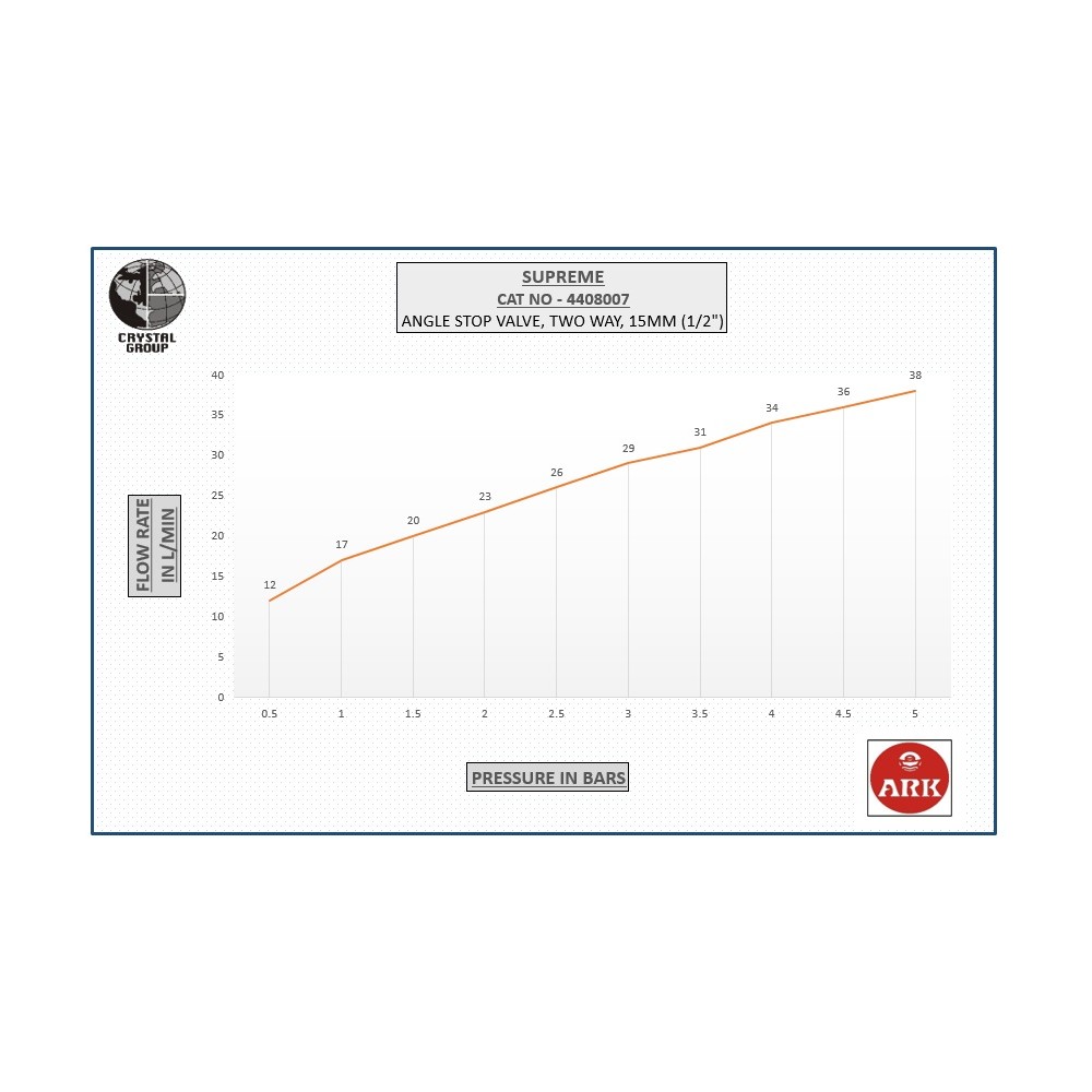 Angle Stop Valve, Two Way