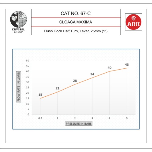 Flush Cock Half Turn 