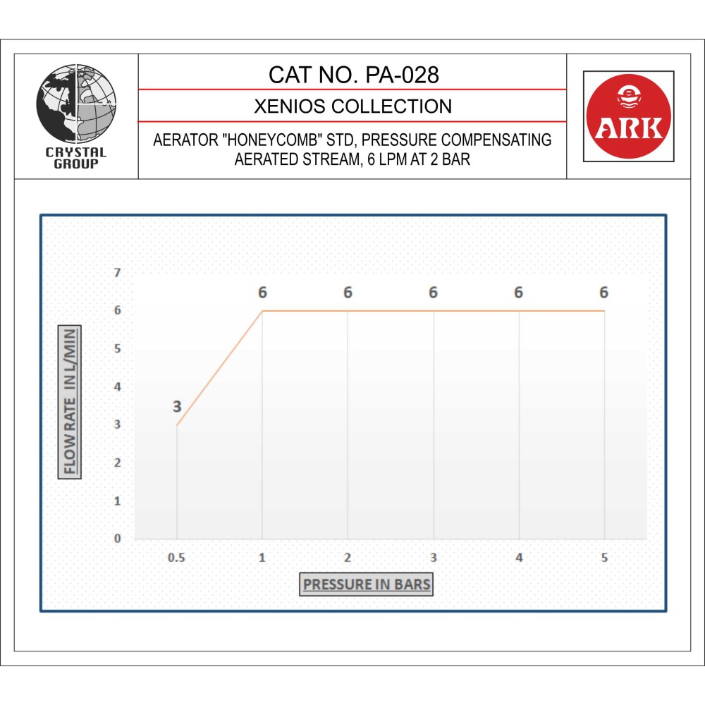 Aerator - Honeycomb PC 6 LPM