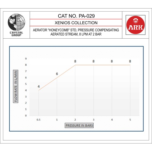 Aerator - Honeycomb PC 8 LPM