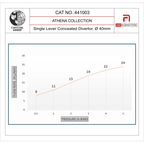 Single Lever Concealed Diverter, 40mm