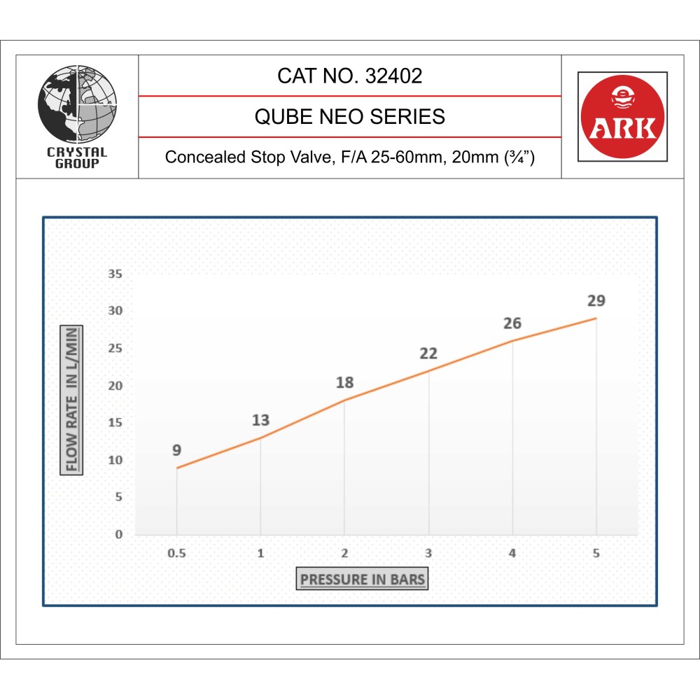 Concealed Stop Valve (3/4