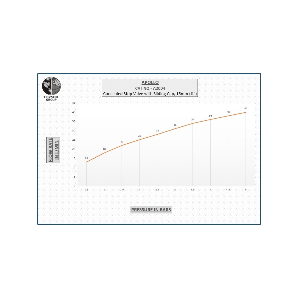 Concealed Stop Valve, 1/2