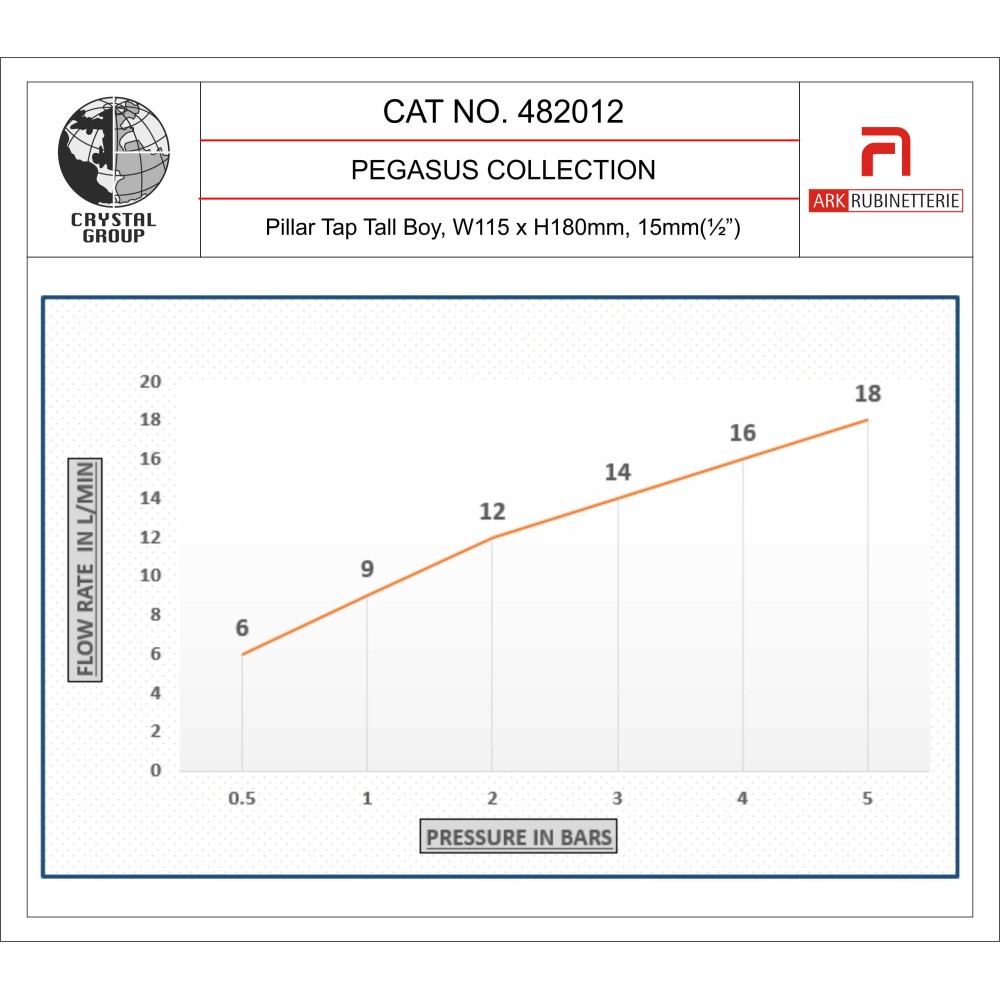 Pillar Tap, Tall Boy