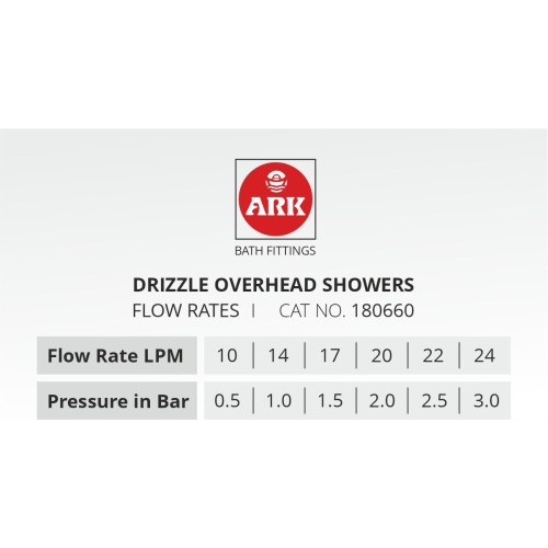 Overhead Shower, Narine