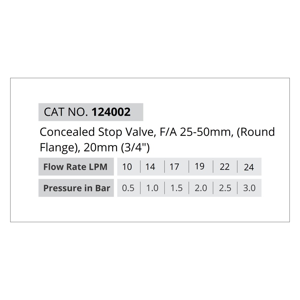 Concealed Stop Valve, Round Flange, 3/4