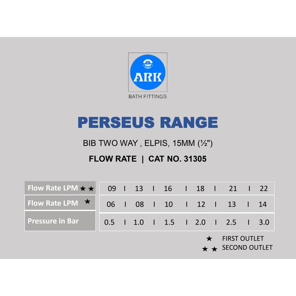 Bib Tap Two Way, Elpis 