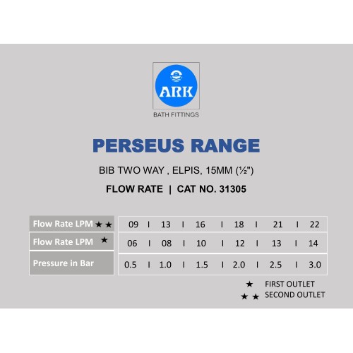 Bib Tap Two Way, Elpis 