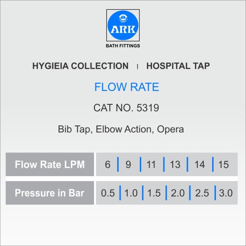 Bib Tap, Elbow Action,  Opera