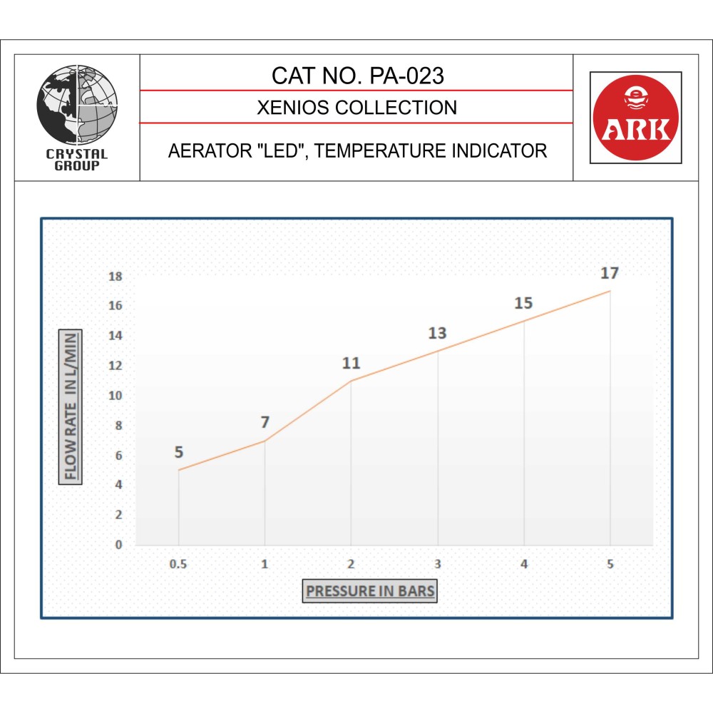 Aerator LED - Temperature Indicator