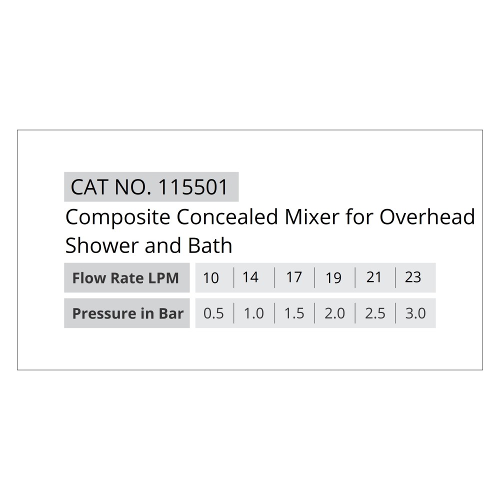 Composite Concealed Mixer for Overhead Shower and Bath